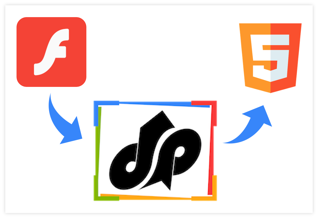 Flash to HTML