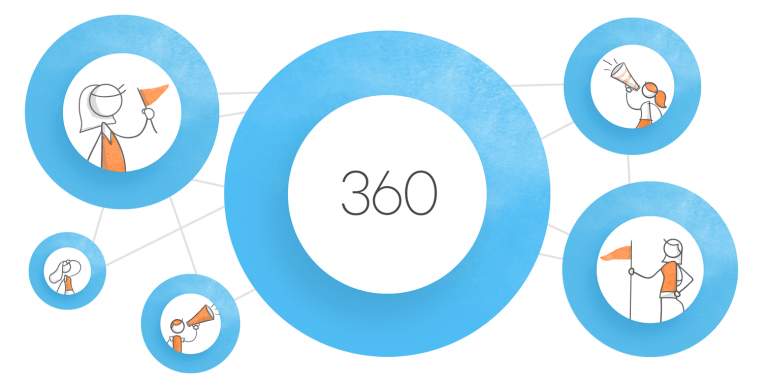 Mastering Object Rotation and Exploration in E-Learning with Articulate Storyline 360