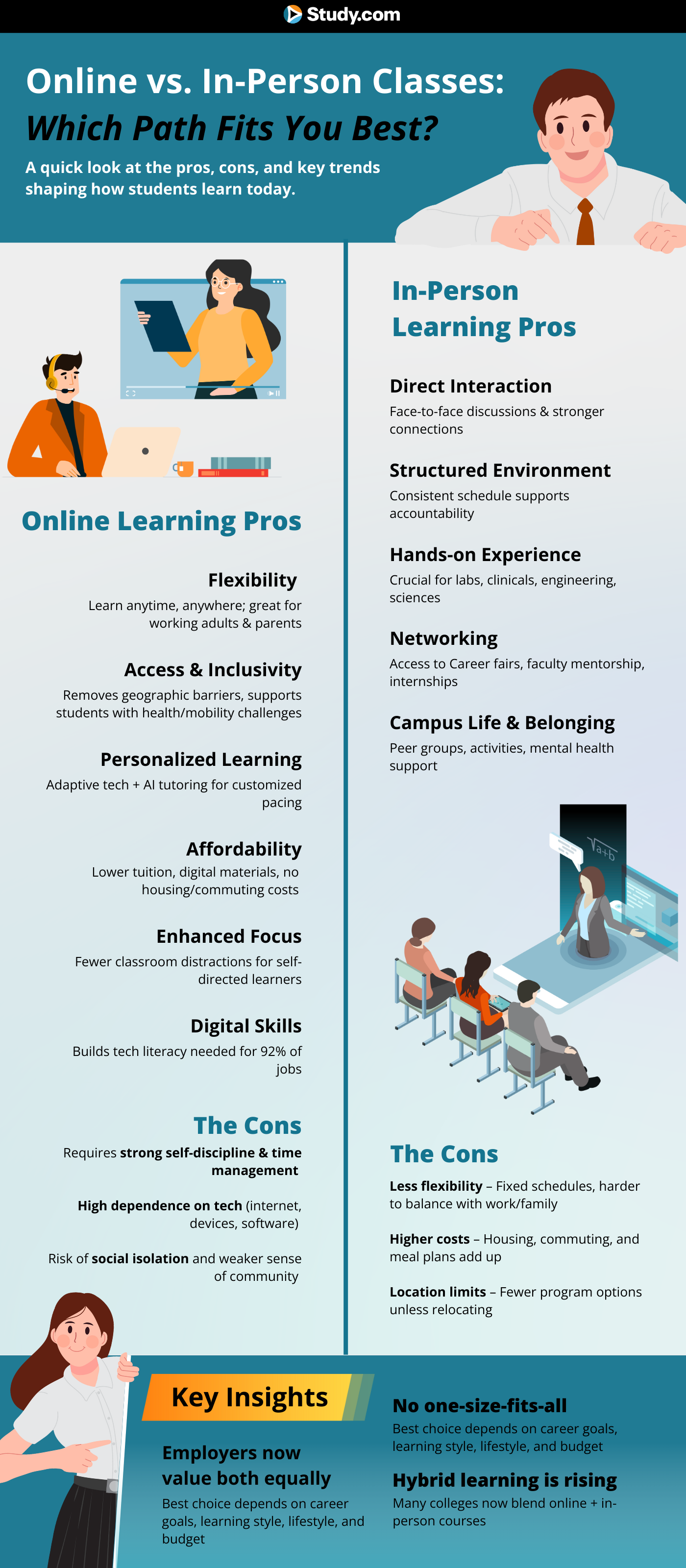 Study.com_Online_vs_in_Person_Learning