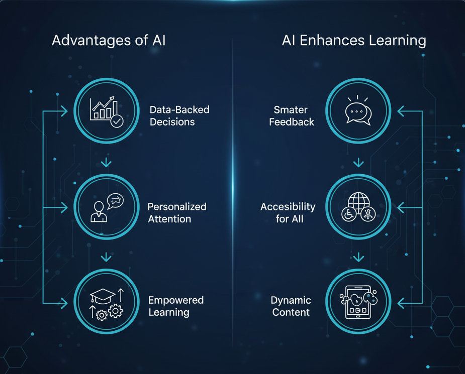 Advantages of AI in Education