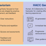 How Behaviorism and Reinforcement Learning Shape Modern Training: The Science Behind HACC Gen