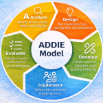 ADDIE Model in Digital Learning: How HACC Gen Enables Systematic Course Design