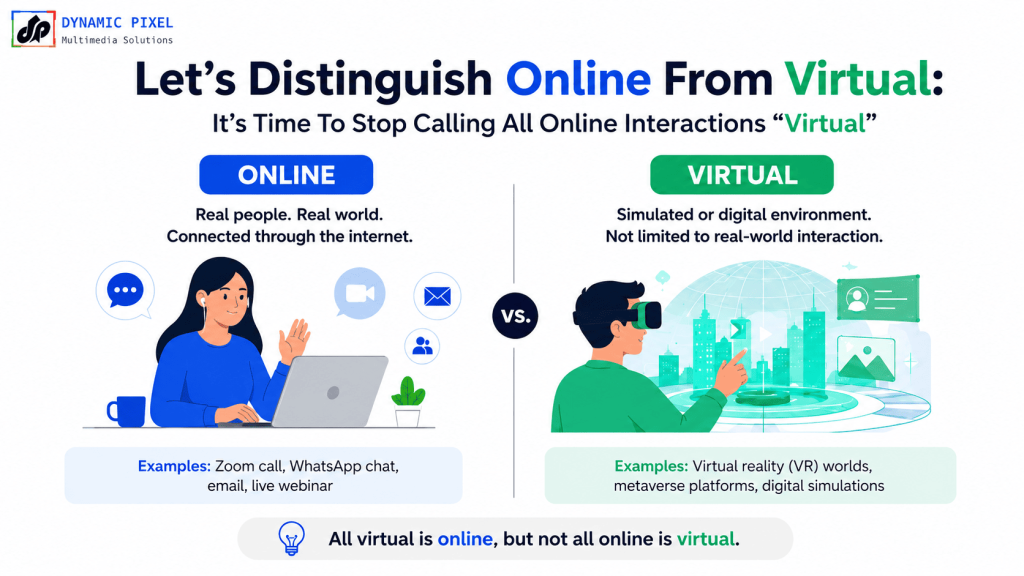 Let's Distinguish Online From Virtual: It's Time To Stop Calling All Online Interactions 